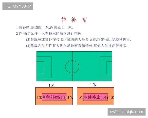 规则拆解型:大名单、替补席、换人名额——一文说清足球比赛名单规则 规则拆解型:大名单、替补席、换人名额——一文说清足球比赛名单规则