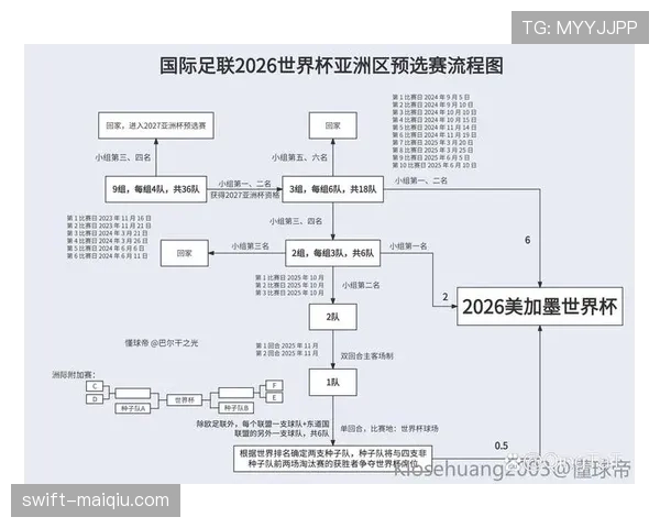 2026世界杯比赛制度有哪些变化 2026世界杯比赛制度有哪些变化