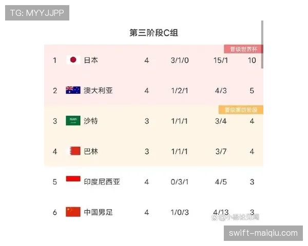 世界杯C组晋级概率最终版分析